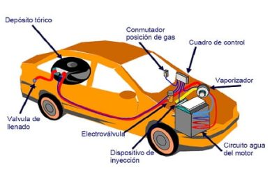 Apuesta decidida por el GLP.