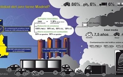 El aire, un problema para Carmena: así es la contaminación del tráfico de Madrid