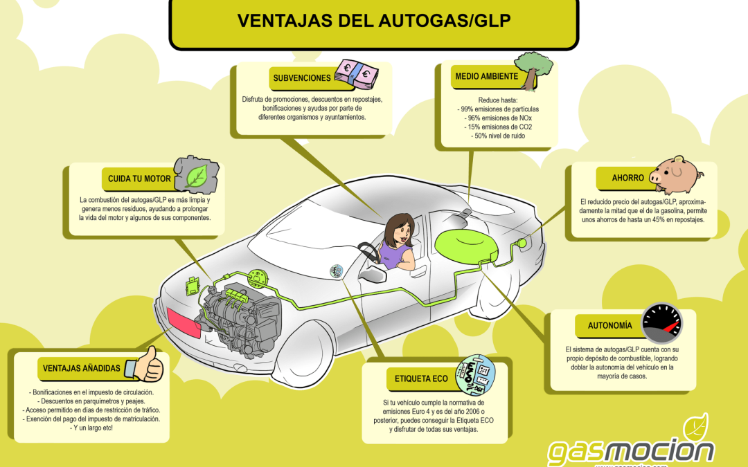 Autogas GLP, el combustible alternativo con más ventajas