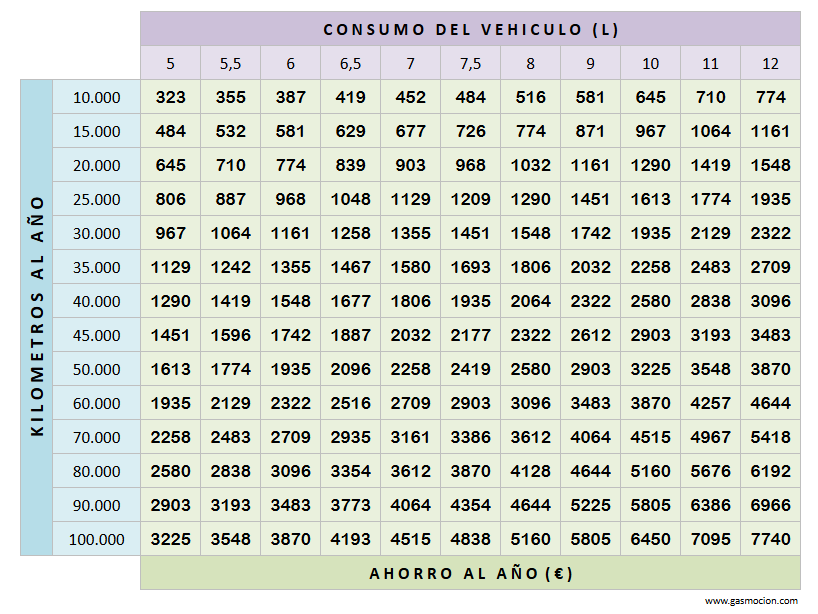 calculadora ahorro GLP agosto 2024 calculadora ahorro GLP agosto 2024
